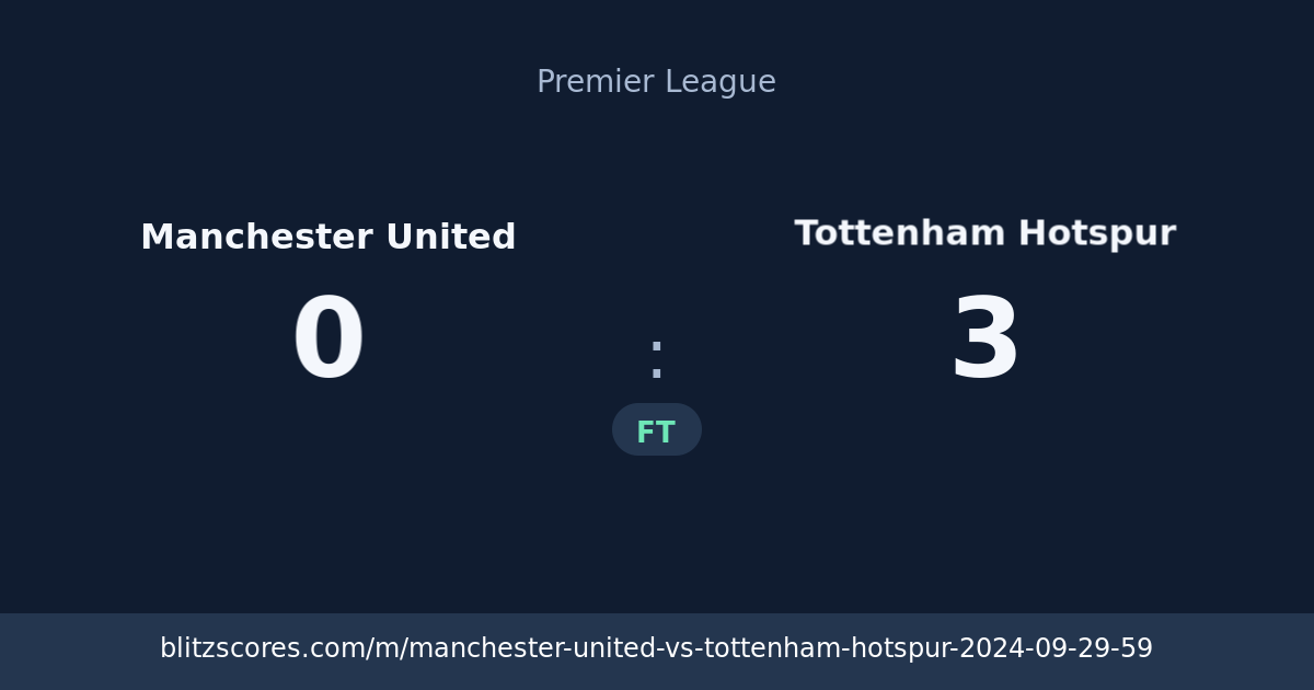 Manchester United vs Tottenham Hotspur score card