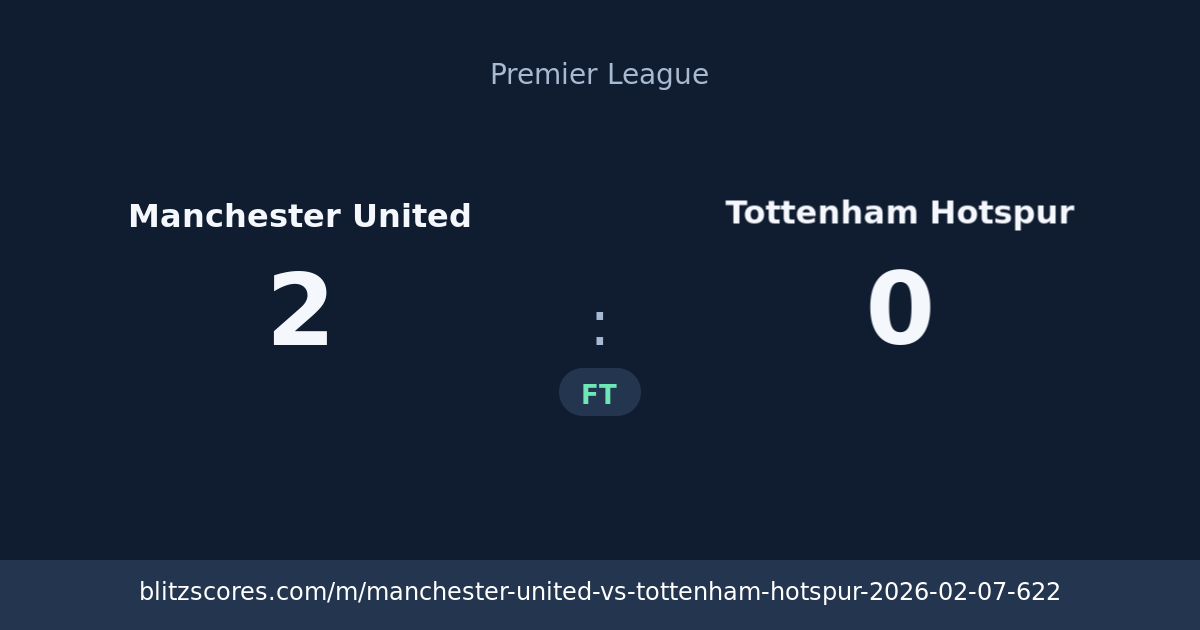 Manchester United vs Tottenham Hotspur score card