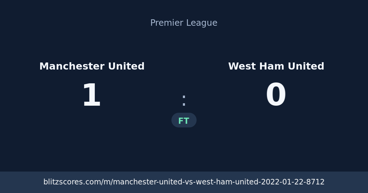 Manchester United vs West Ham United score card