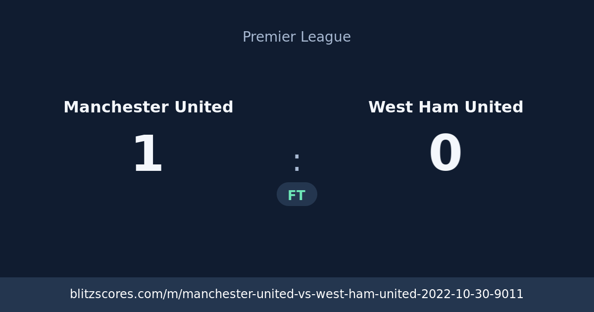 Manchester United vs West Ham United score card