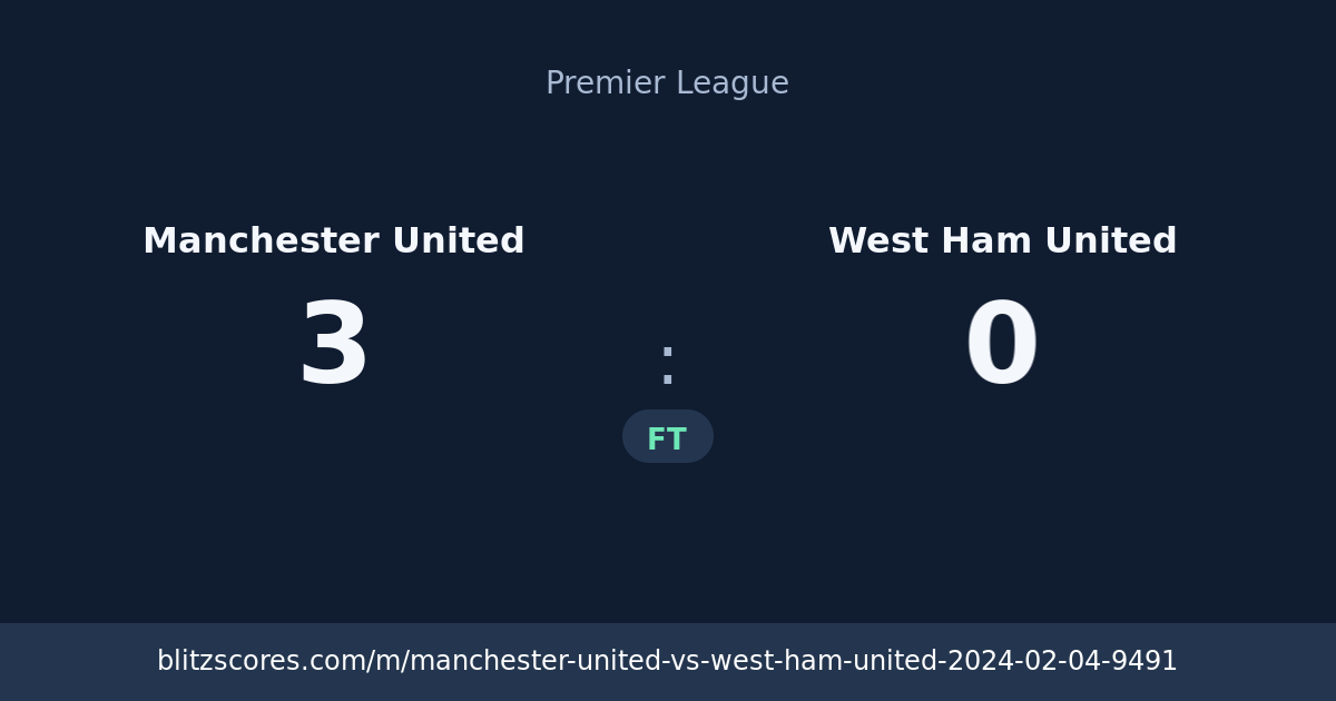 Manchester United vs West Ham United score card