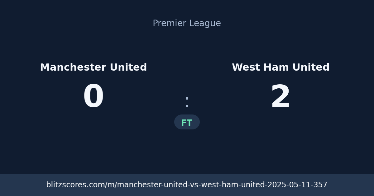 Manchester United vs West Ham United score card