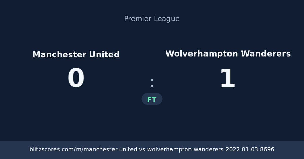Manchester United vs Wolverhampton Wanderers score card