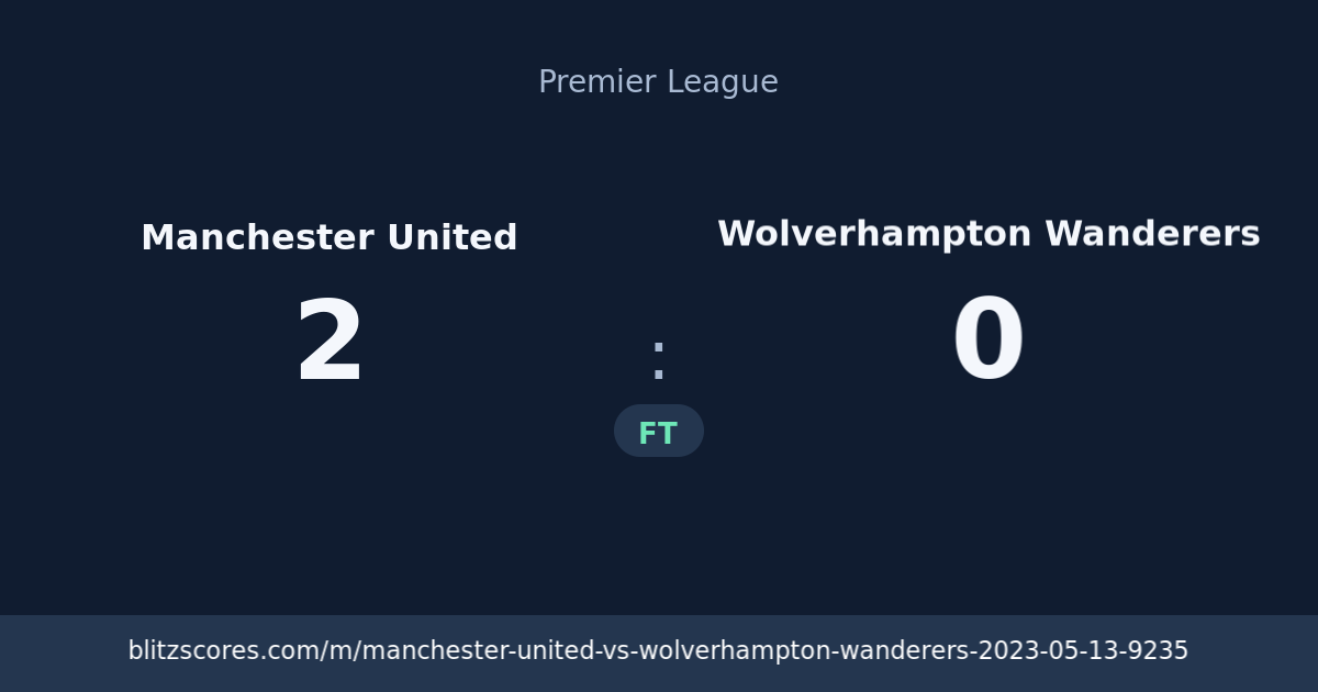 Manchester United vs Wolverhampton Wanderers score card