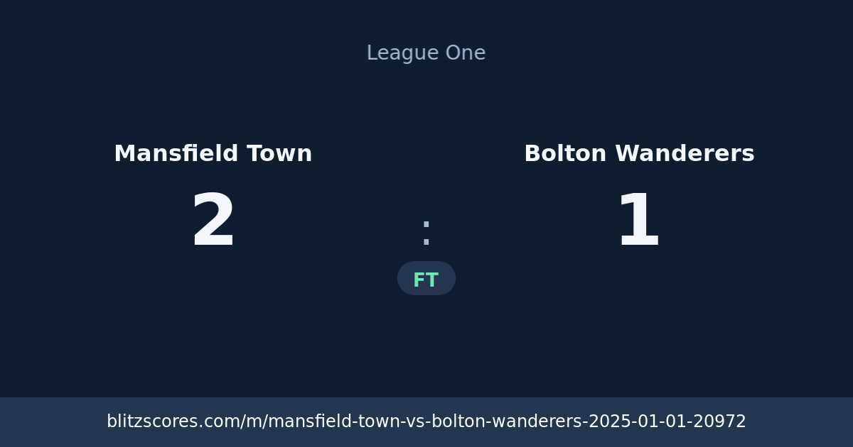 Mansfield Town vs Bolton Wanderers score card