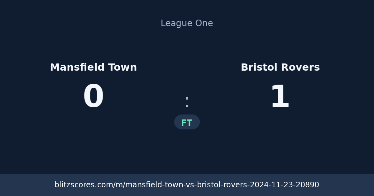 Mansfield Town vs Bristol Rovers score card