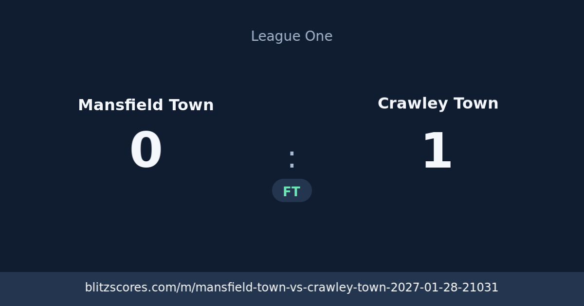 Mansfield Town vs Crawley Town score card
