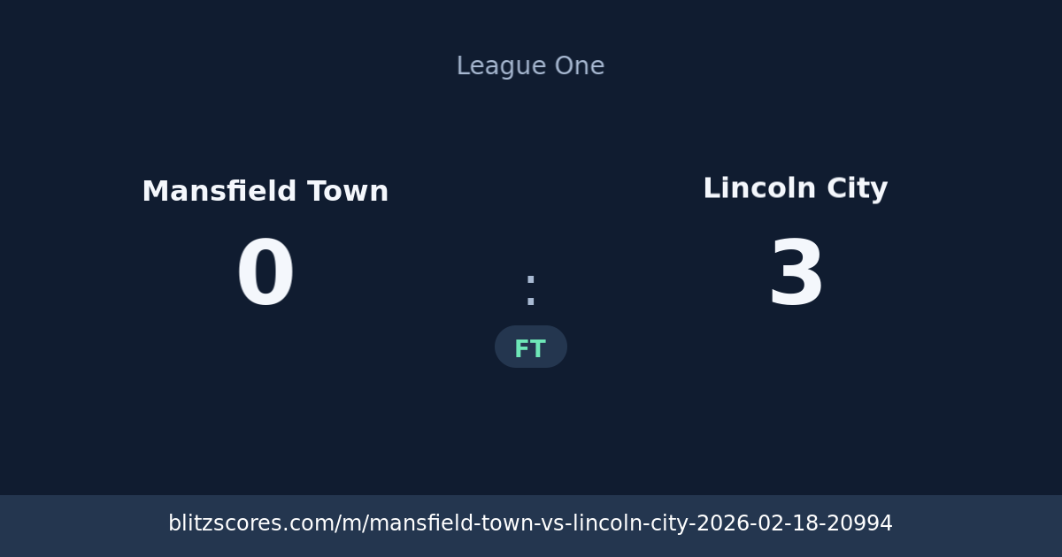 Mansfield Town vs Lincoln City score card
