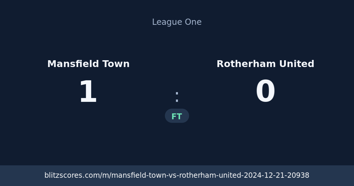 Mansfield Town vs Rotherham United score card