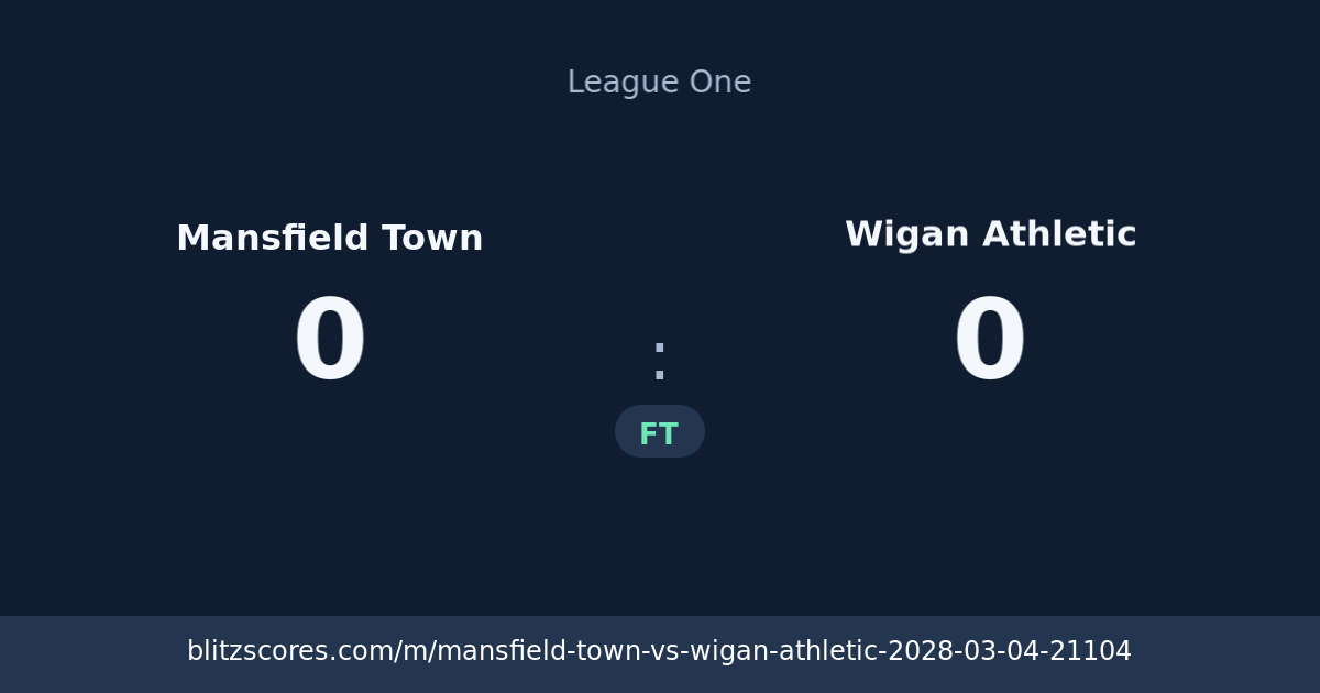 Mansfield Town vs Wigan Athletic score card