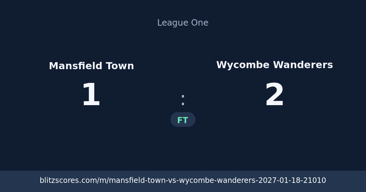 Mansfield Town vs Wycombe Wanderers score card