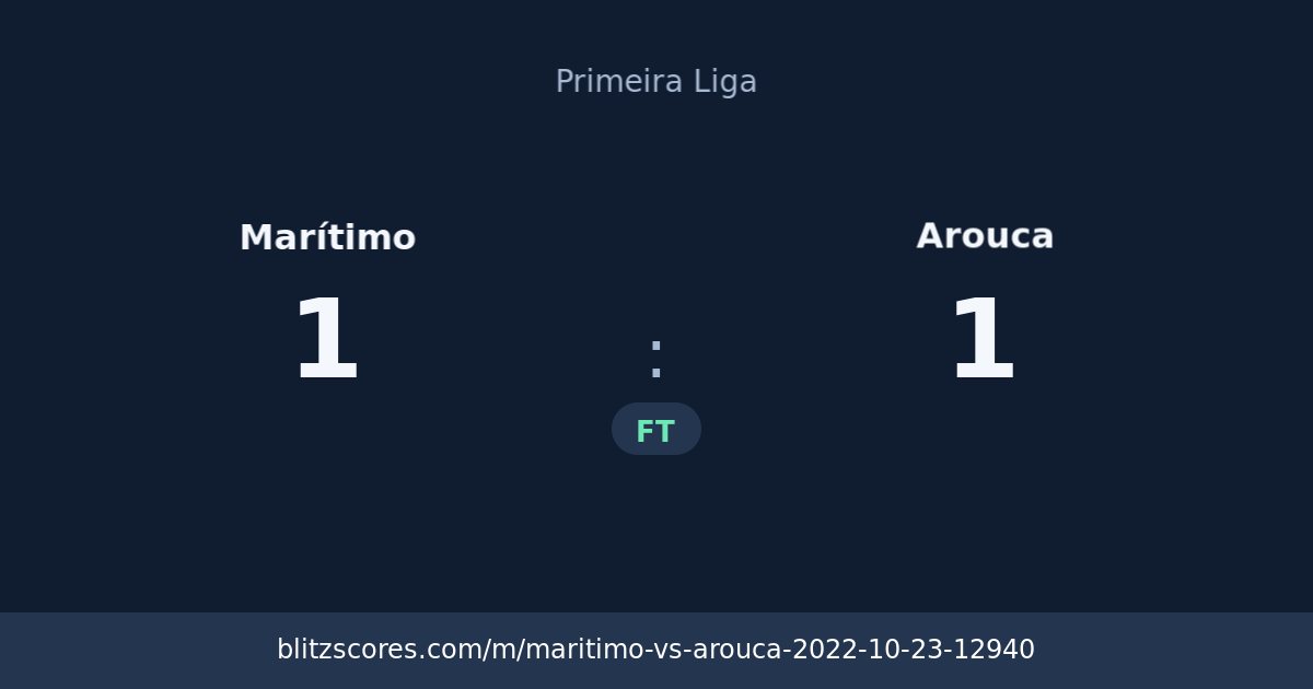 Marítimo vs Arouca score card