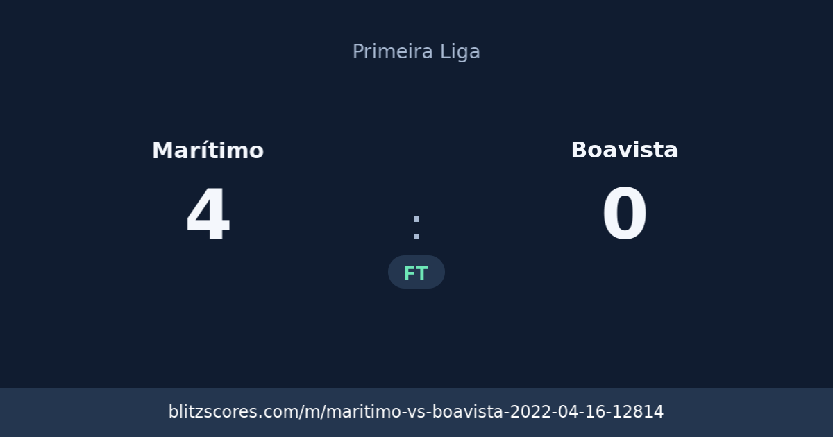 Marítimo vs Boavista score card