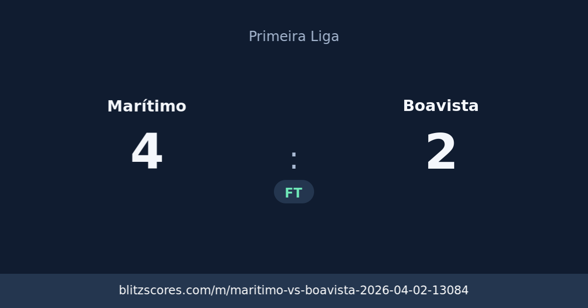 Marítimo vs Boavista score card