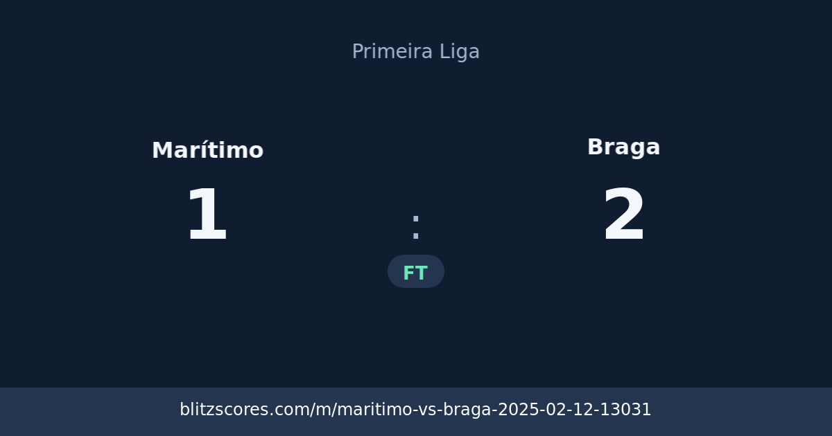 Marítimo vs Braga score card