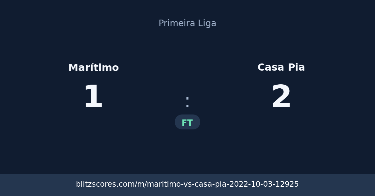 Marítimo vs Casa Pia score card