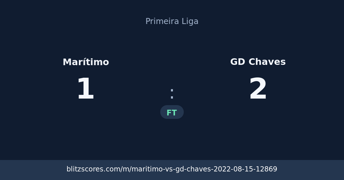 Marítimo vs GD Chaves score card