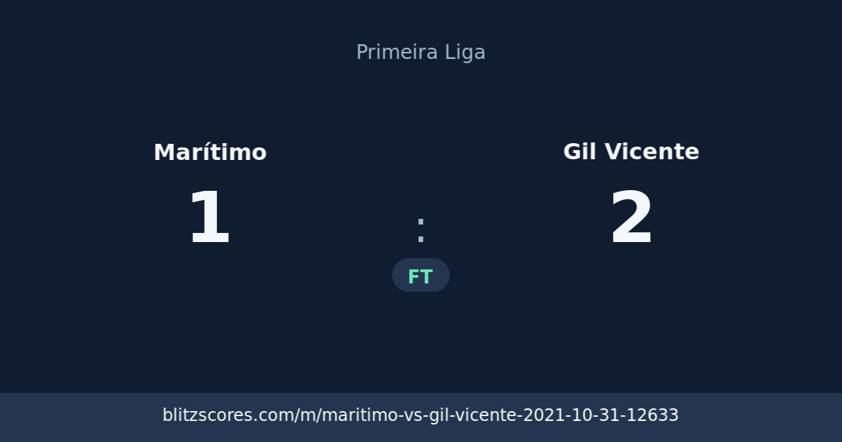 Marítimo vs Gil Vicente score card