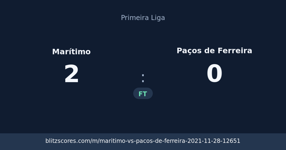 Marítimo vs Paços de Ferreira score card