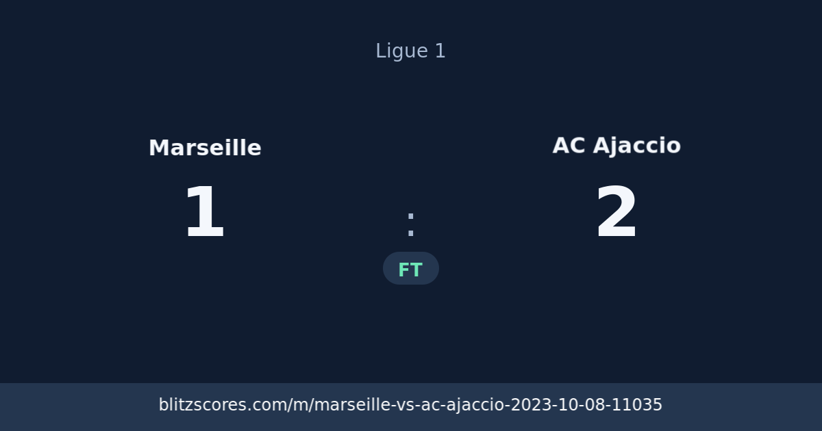 Marseille vs AC Ajaccio score card