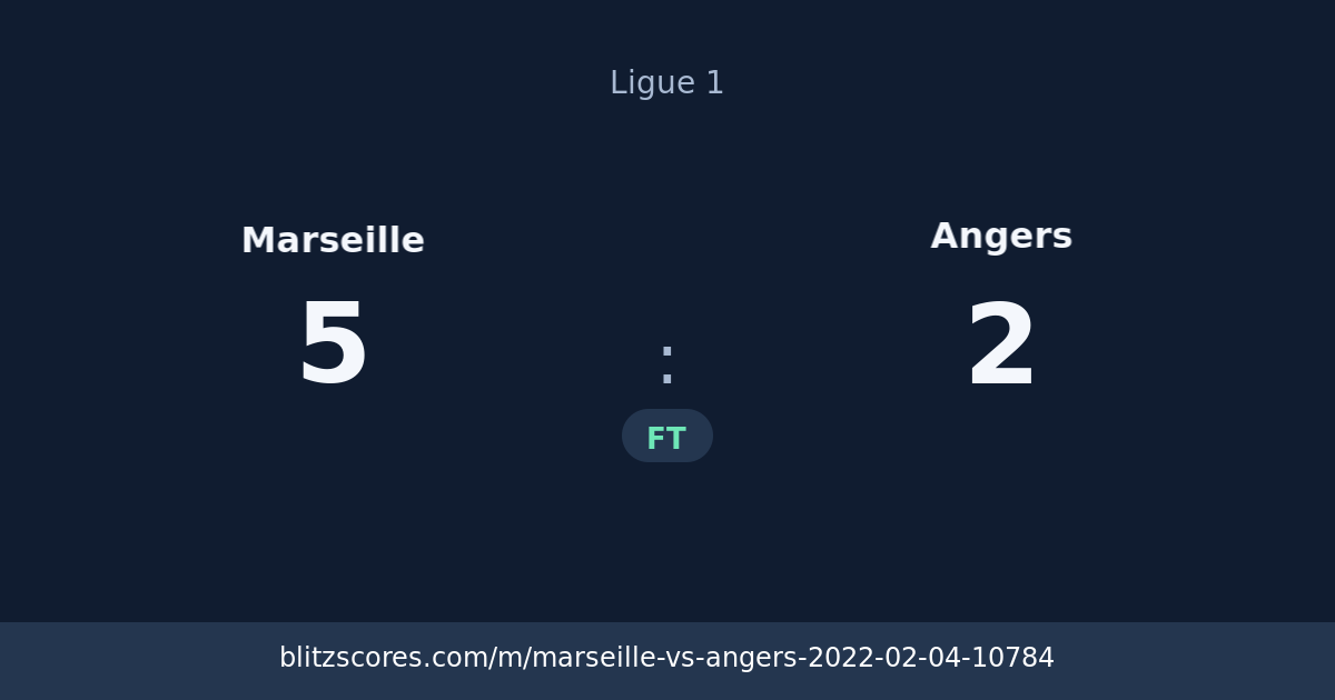 Marseille vs Angers score card