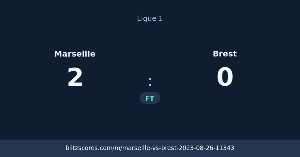 Marseille vs Brest score card