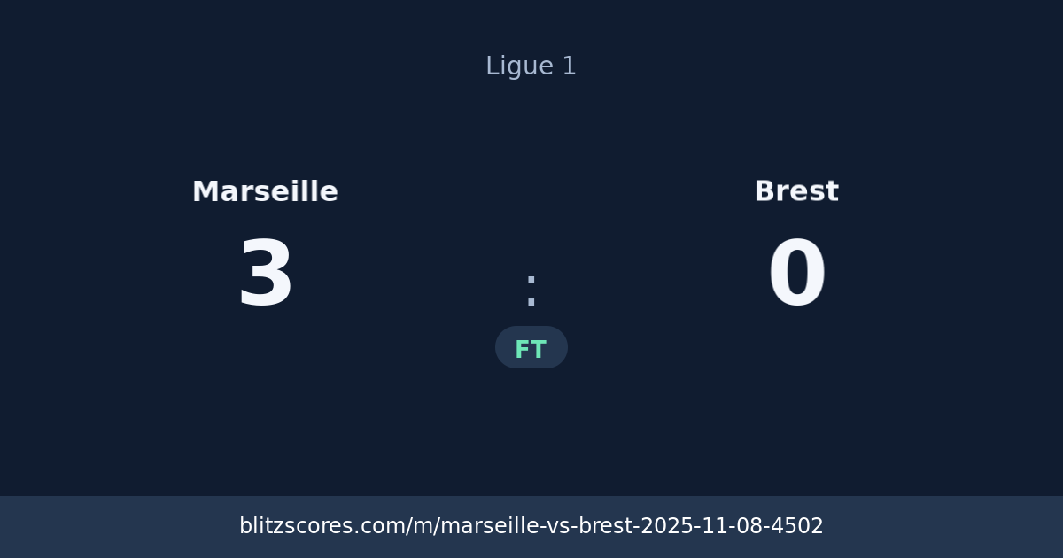 Marseille vs Brest score card