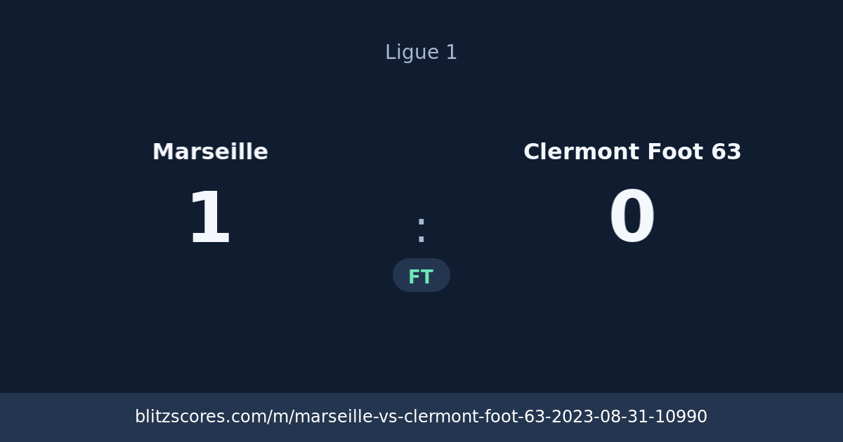 Marseille vs Clermont Foot 63 score card