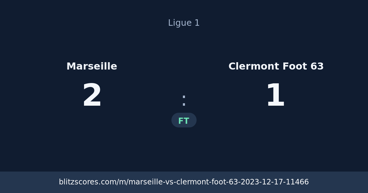 Marseille vs Clermont Foot 63 score card