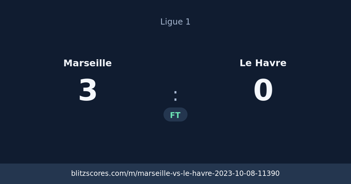 Marseille vs Le Havre score card