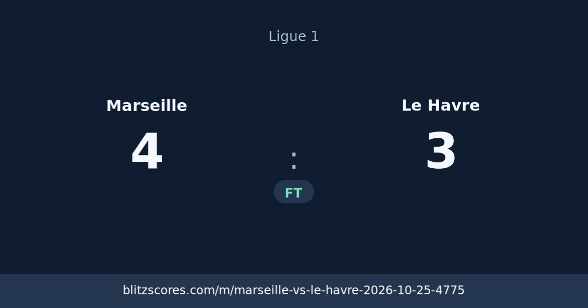 Marseille vs Le Havre score card