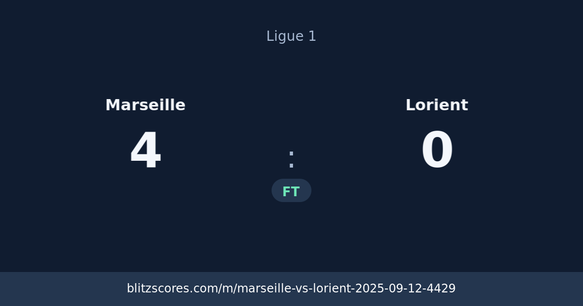 Marseille vs Lorient score card