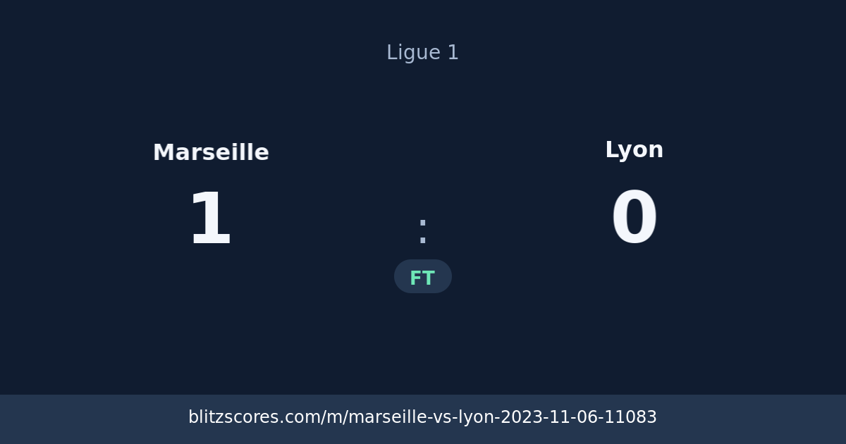 Marseille vs Lyon score card