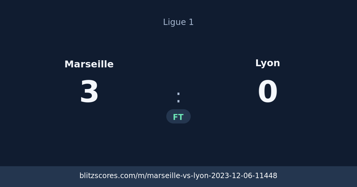 Marseille vs Lyon score card