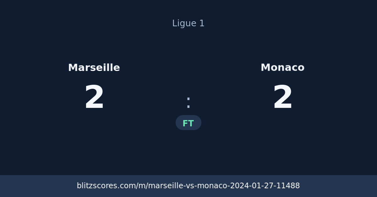 Marseille vs Monaco score card