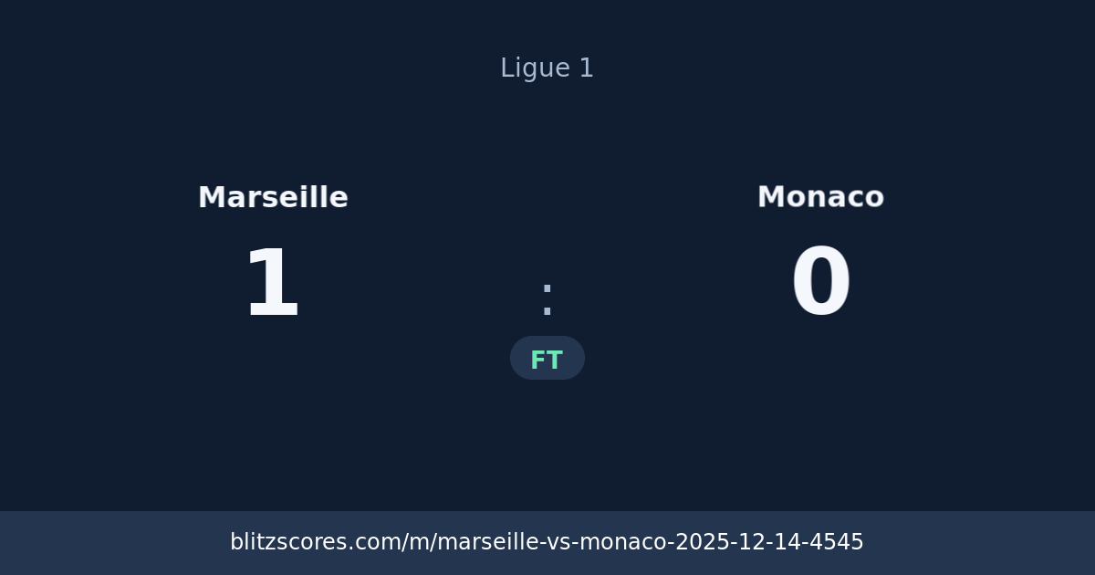 Marseille vs Monaco score card