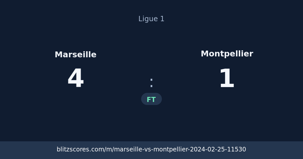Marseille vs Montpellier score card