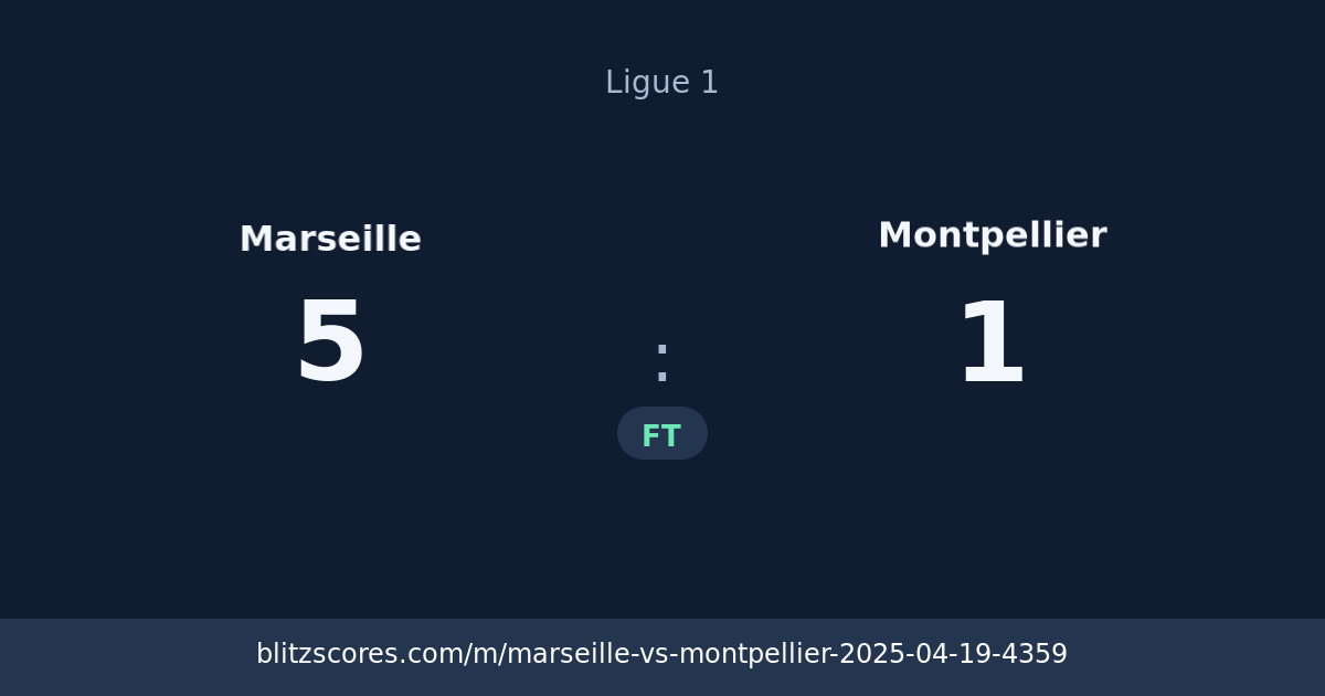 Marseille vs Montpellier score card