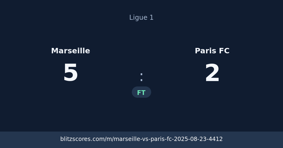 Marseille vs Paris FC score card