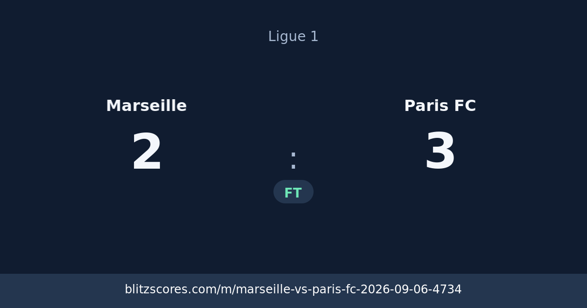 Marseille vs Paris FC score card