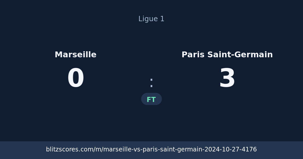 Marseille vs Paris Saint-Germain score card