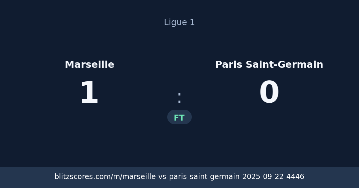 Marseille vs Paris Saint-Germain score card