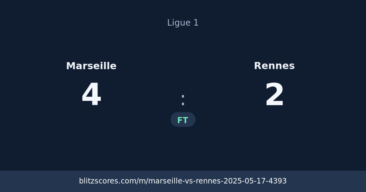 Marseille vs Rennes score card