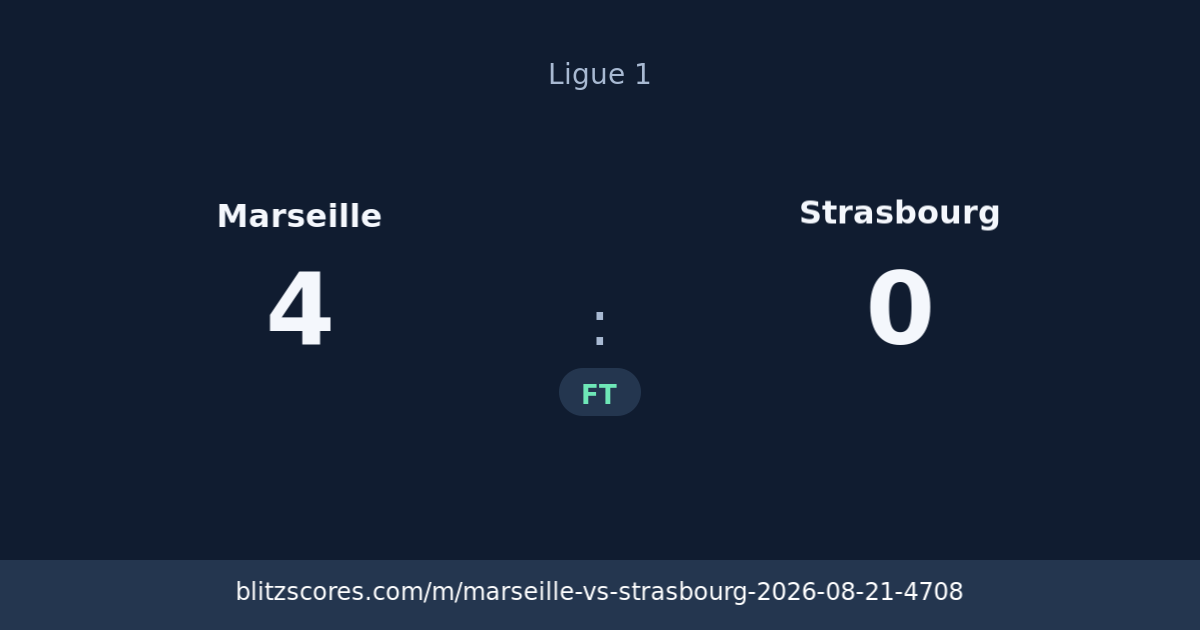 Marseille vs Strasbourg score card