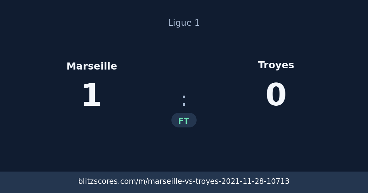 Marseille vs Troyes score card