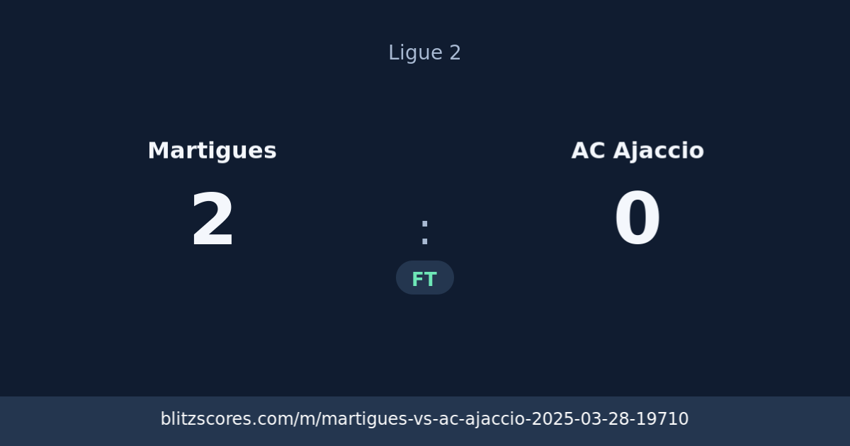 Martigues vs AC Ajaccio score card