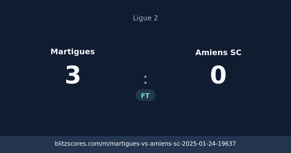 Martigues vs Amiens SC score card