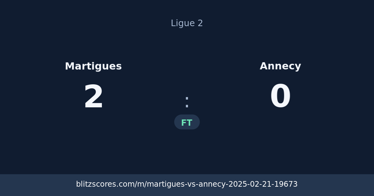 Martigues vs Annecy score card