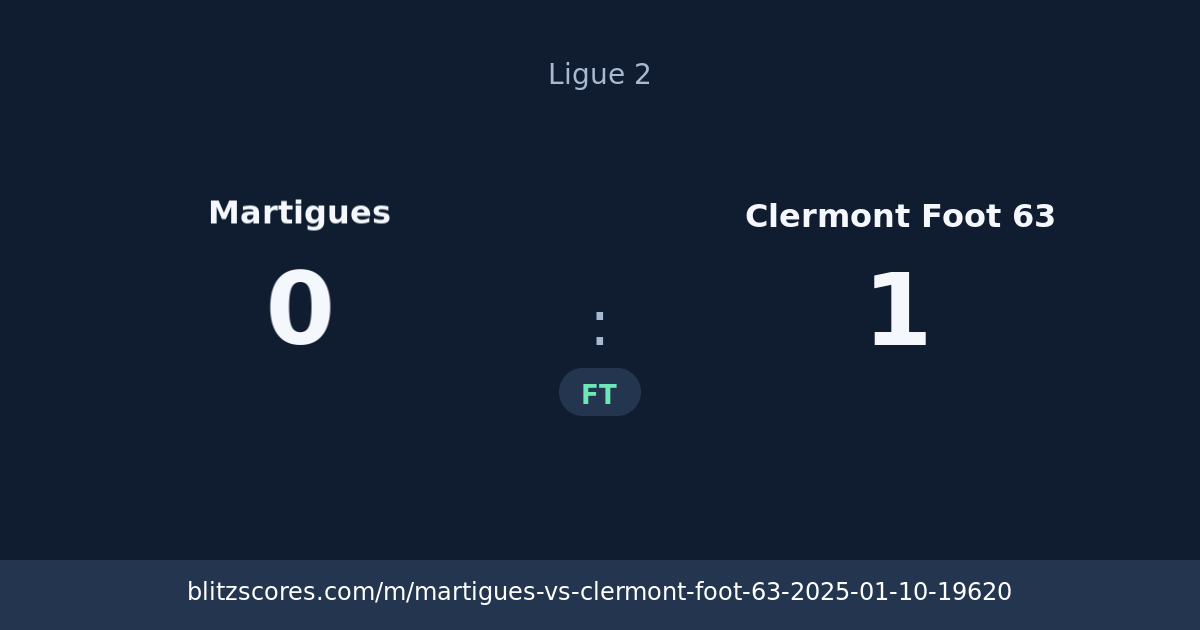 Martigues vs Clermont Foot 63 score card