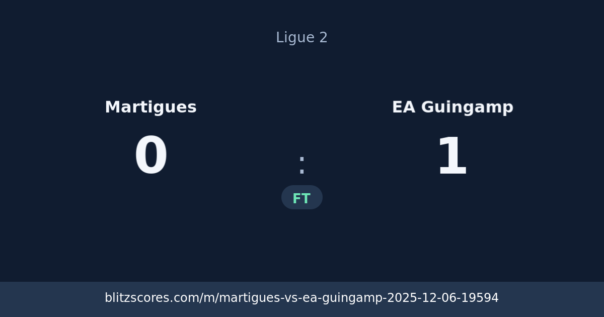 Martigues vs EA Guingamp score card